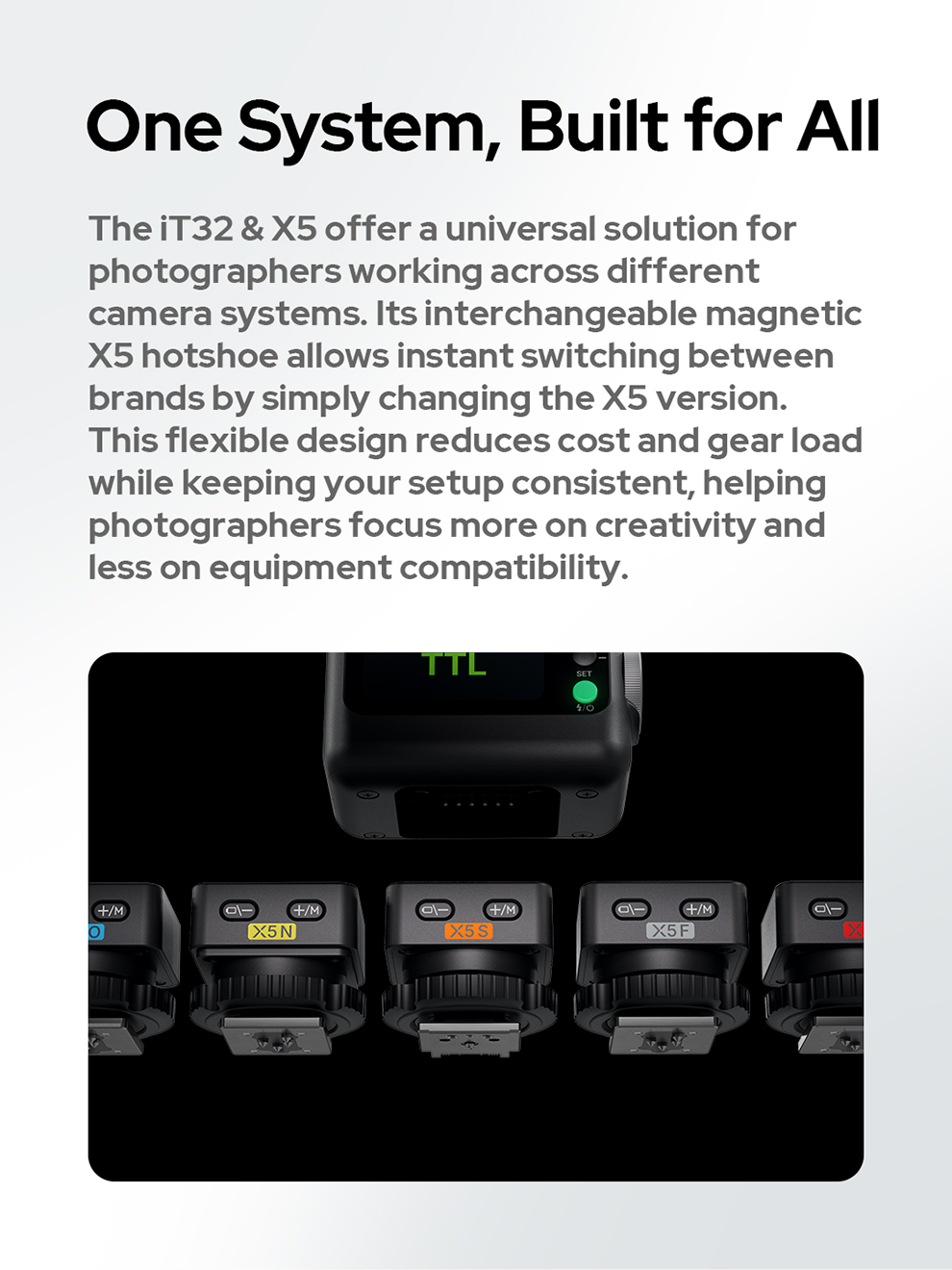 Godox IT32 Camera Flash X5 Magnetic Base Portable Flash Light with TTL ...