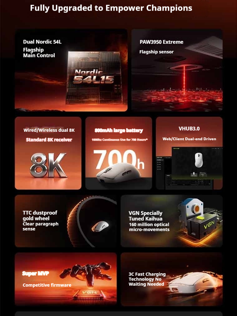 VGN Y2 Master Three Mode PAW3395/3950 Lightweight Ergonomic Dual 8k ...