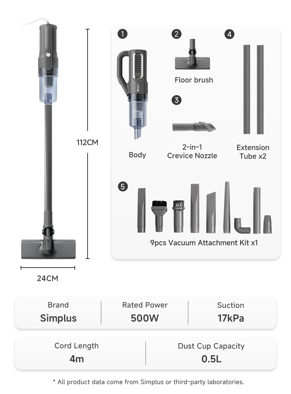 Simplus Vacuum Cleaner 17000Pa Strong Suction 3 in 1 Portable Handheld ...