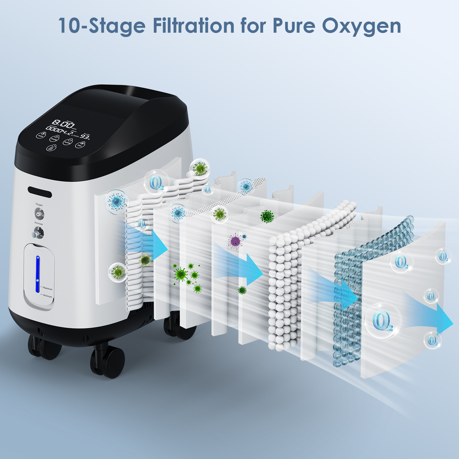 [Local delivery] VARON Y-203Pro 1-9L/min Home Oxygen Concentrator ...