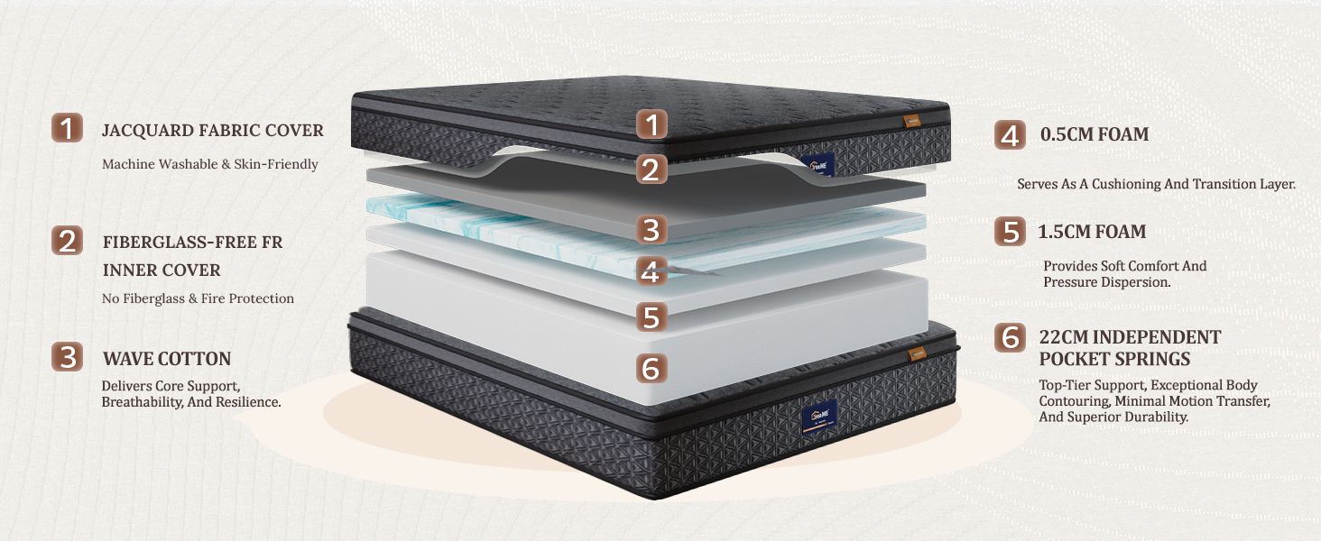 DreaMe 10.5inch Memory Foam Matress Spring Mattress 5 Star Hotel Deluxe ...