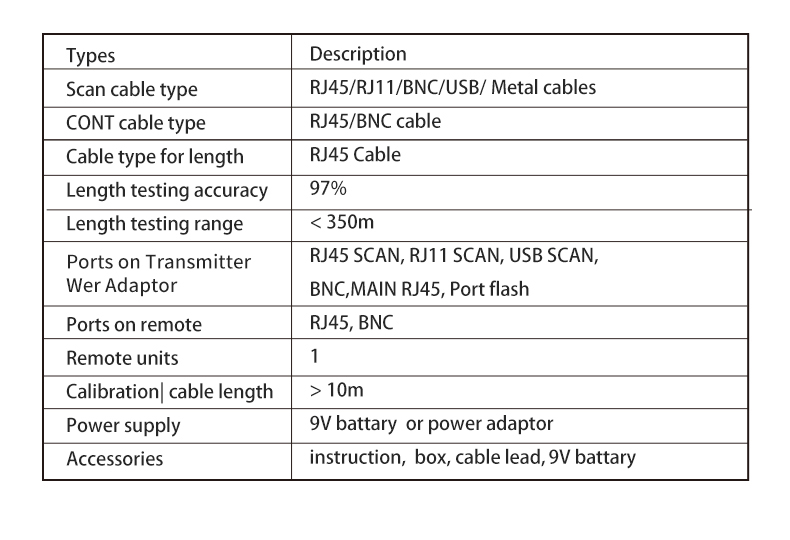 NOYAFA NF-308S Measure Network LAN Cable Length Cables Continuity Test ...