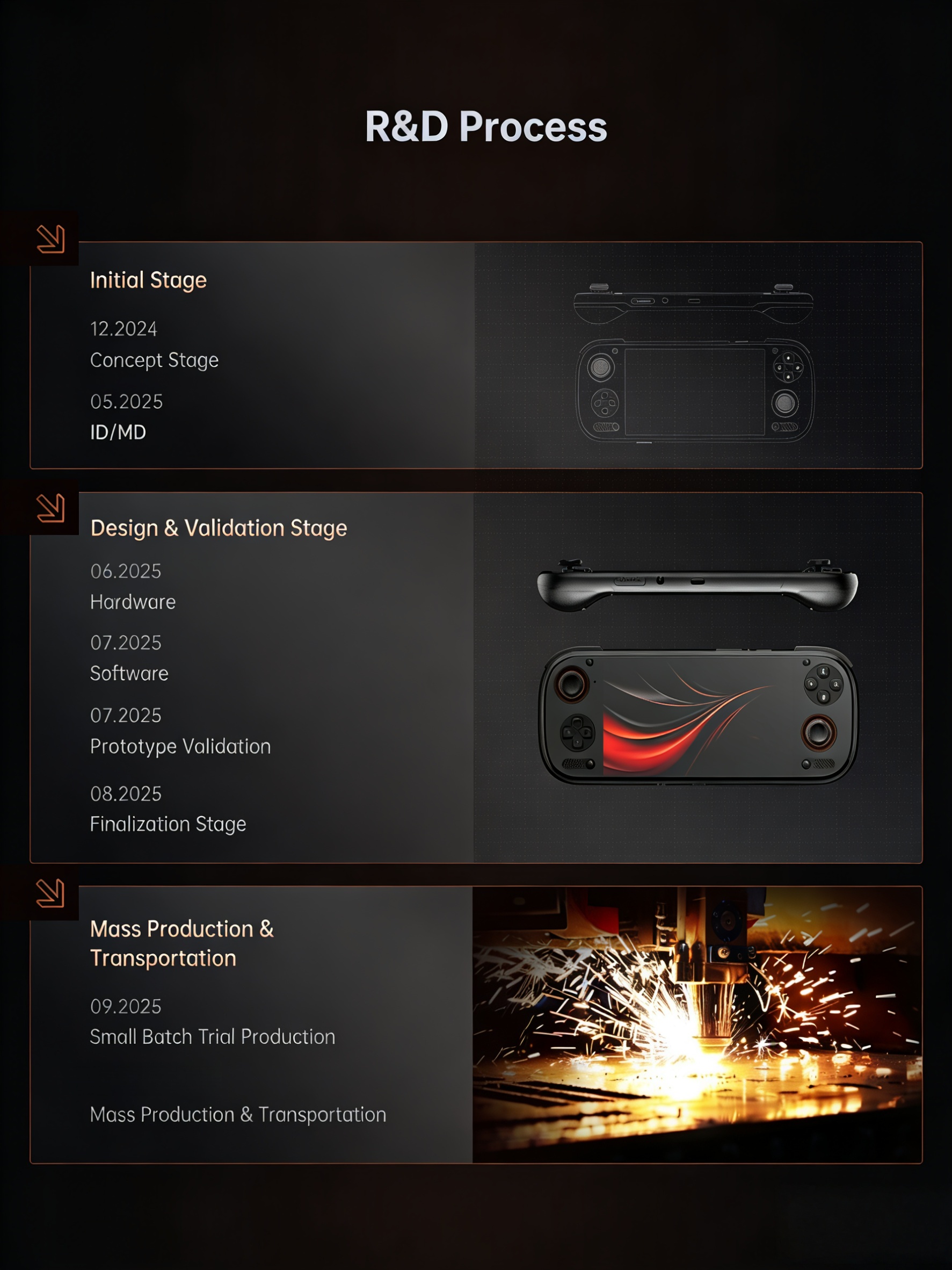 Odin3 Android Handheld Qualcomm 8e Handheld High-Brush OLED Screen ...
