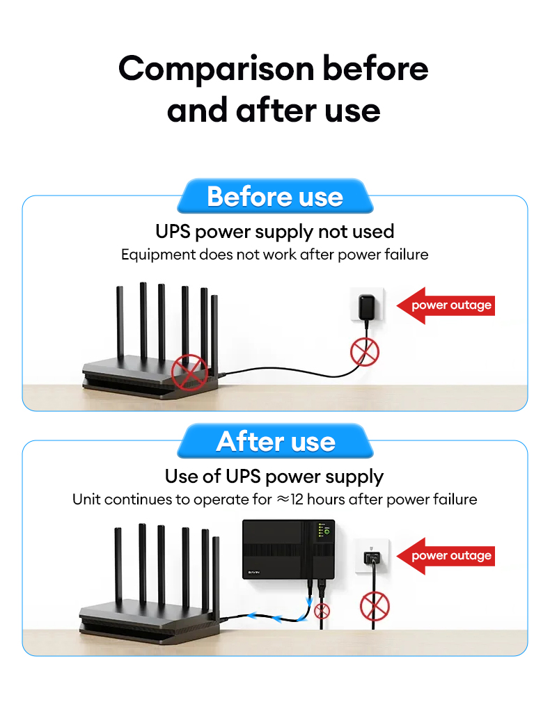 AVIDUS 10400mAh 36W Mini UPS Power for CCTV Camera Wifi Router Modem ...