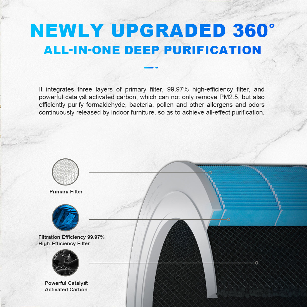 Replacement Filter For Air Purifier Fit xiaomi mi 2/2S/2H/2C/Pro/3/3H ...