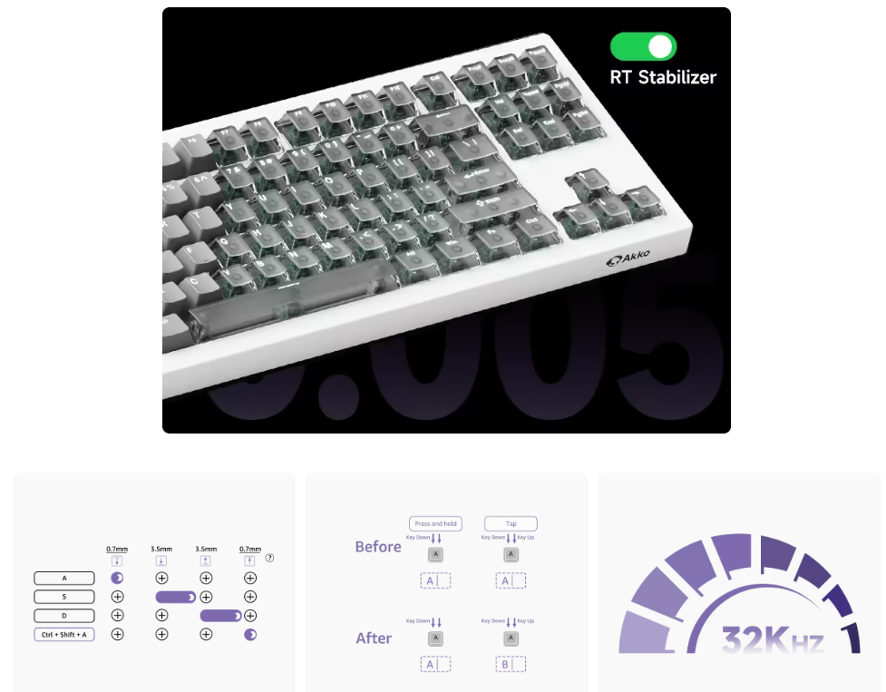 Akko 5087 V3 HE TKL Layout Magnetic Keyboard with RT0.005mm 8K RGB game ...