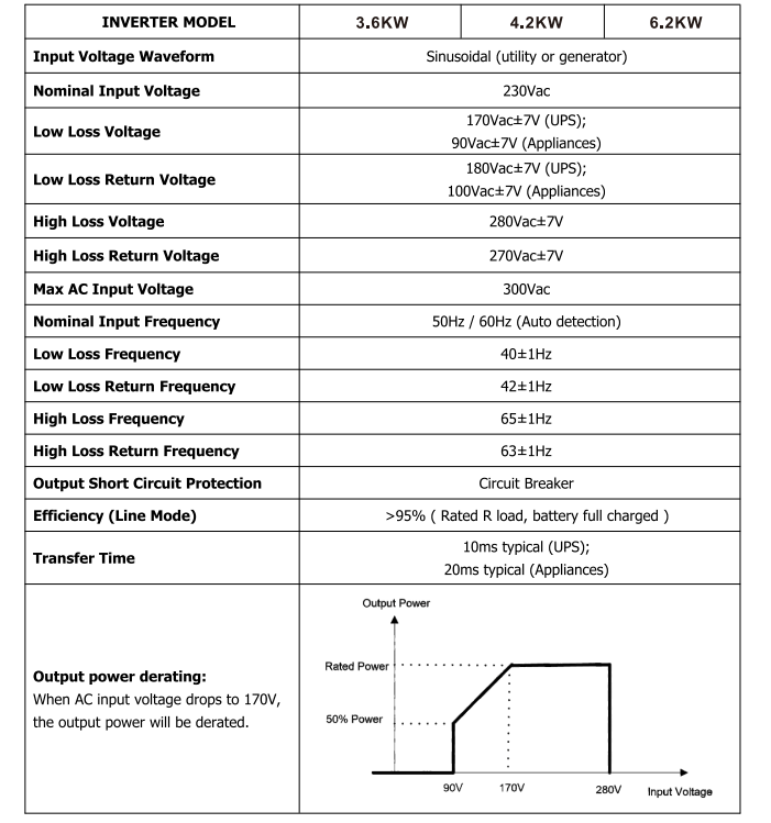 3KW MPPT Hybrid Inverter Solar Inverter 24V 80A Hybrid off-grid ...