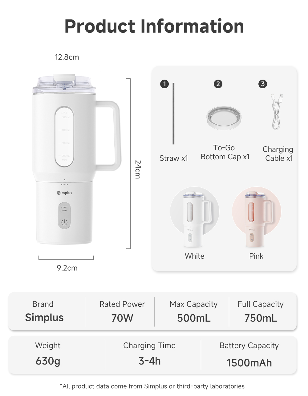 Simplus Portable Blender Wireless Juicer To-Go Travel IPX6 Waterproof ...