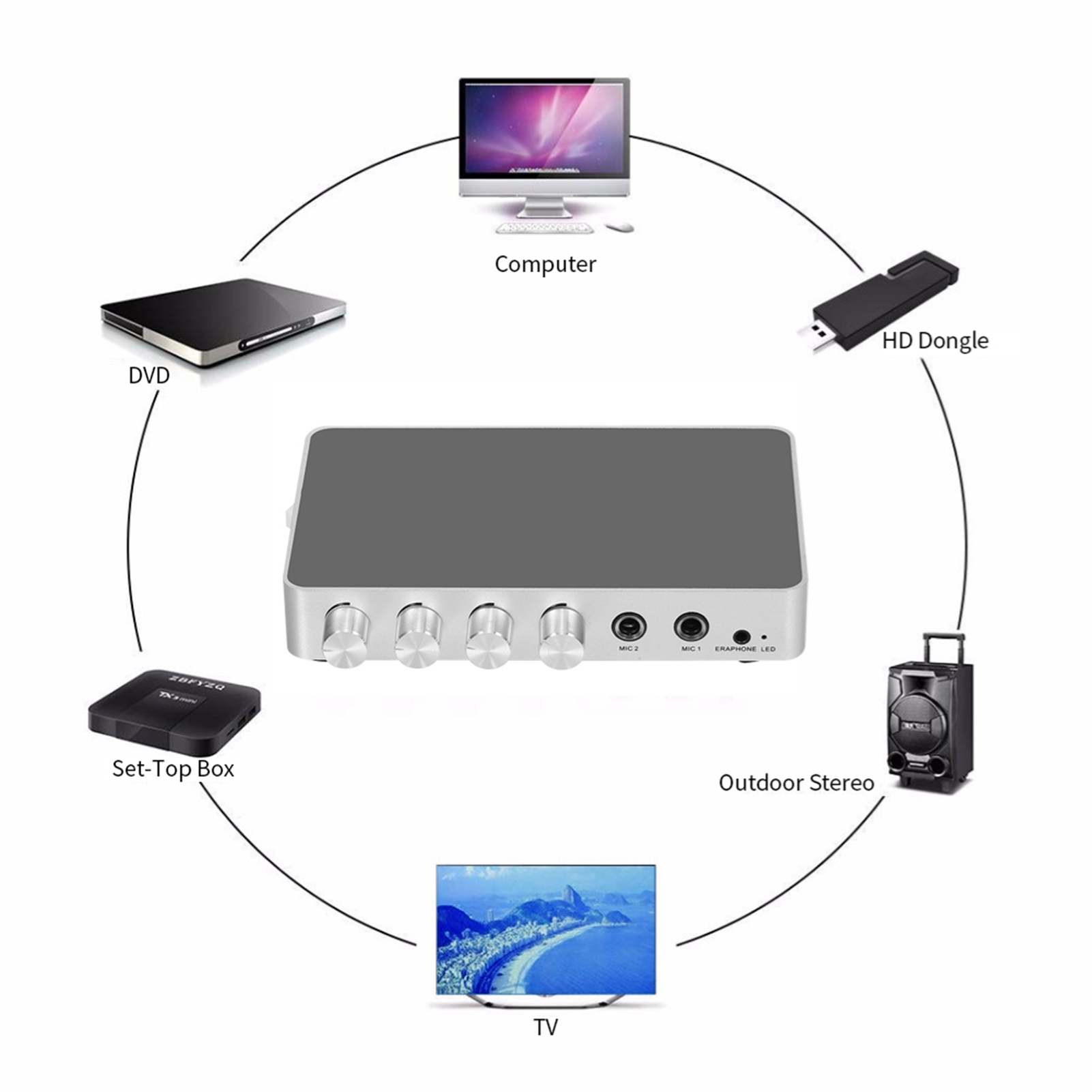 Portable Karaoke Mixer Amplifier KM200 with HDMI | 4K/2K Upscaler, Echo ...
