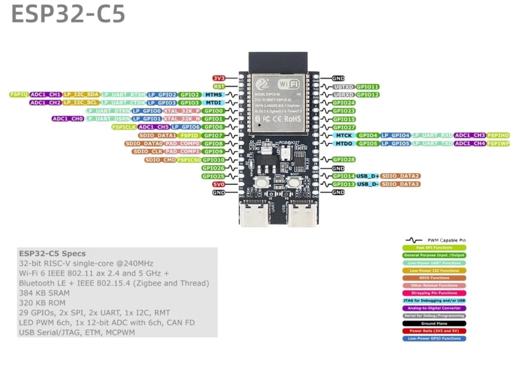 ESP32-C5-DevKitC-1 Development Board Dual-frequency 2.4G 5GHz WiFi ...