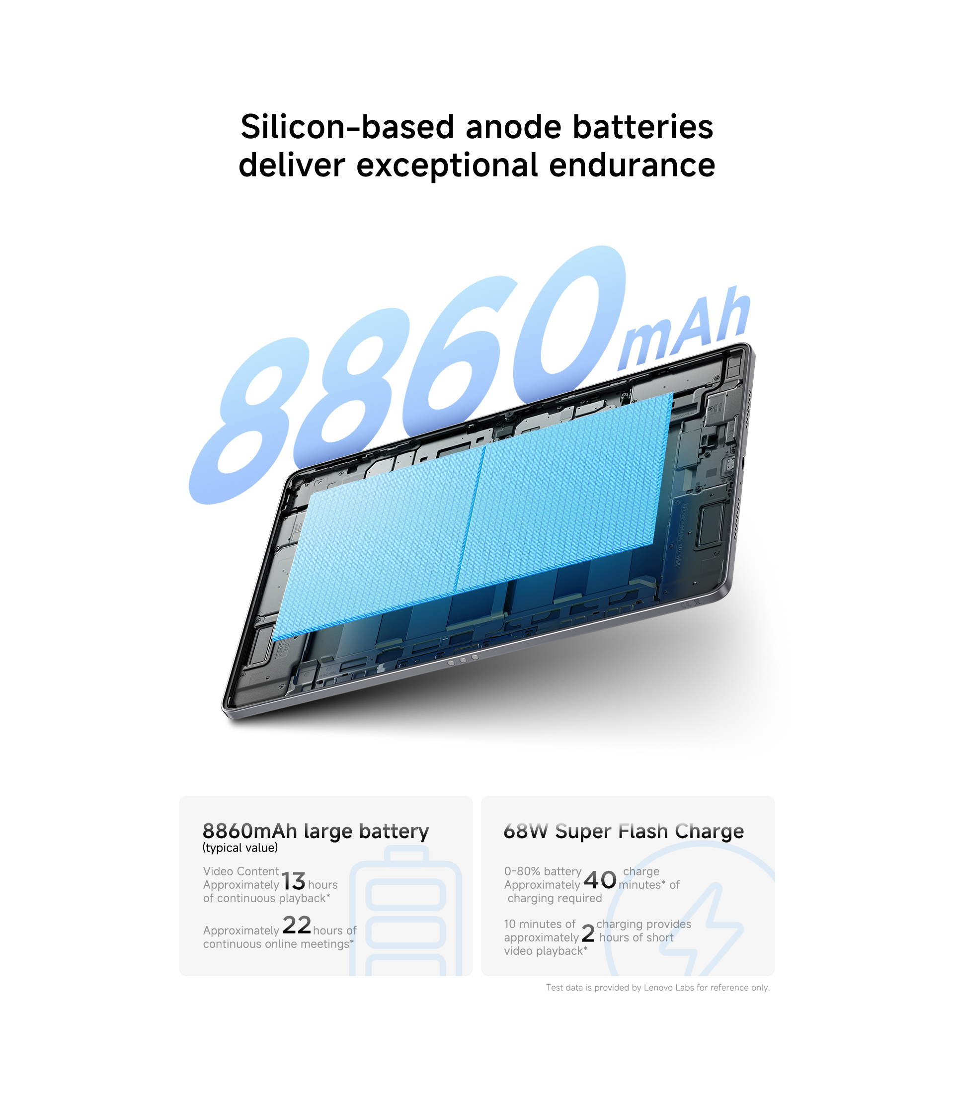 Lenovo Xiaoxin Pad Pro GT 2026 AI Tablet 144Hz 3.2K LCD Screen ...