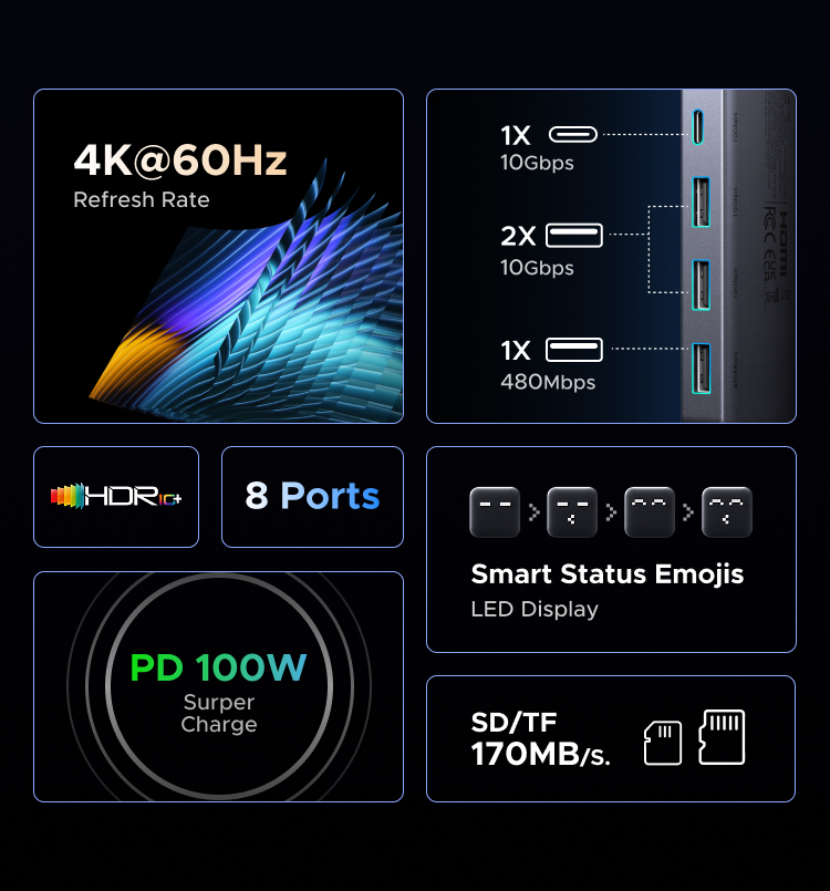 UGREEN Uno 8-in-1 USB-C Hub - 10Gbps Data Transfer, Powerful PD100W ...