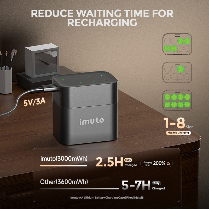 PHOTOOLEX&imuto 1.5V AA Rechargeable Li-ion Battery 3000mWh 8AA High ...