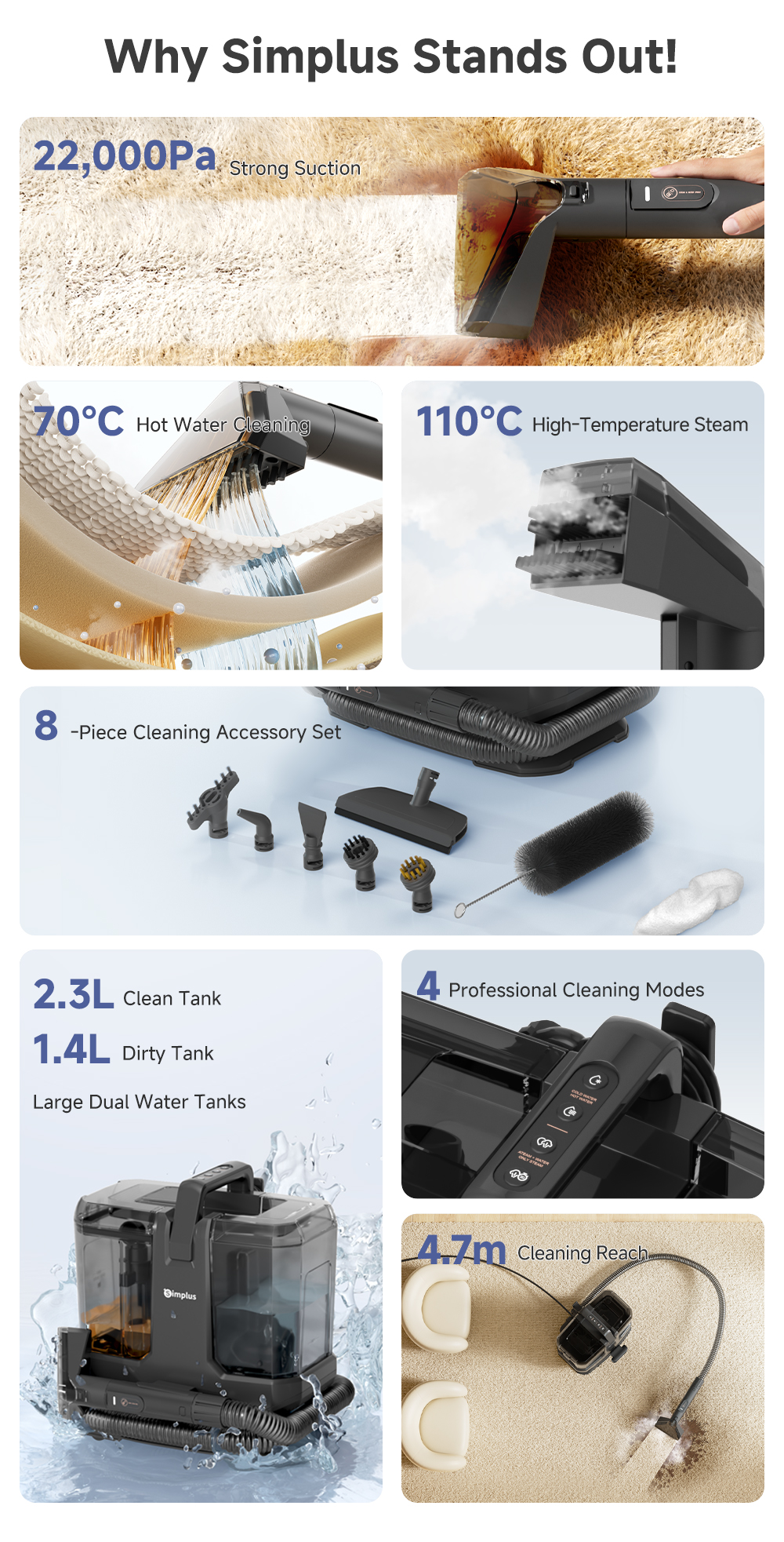 Simplus Wet&Dry Spot Vacuum Cleaner 110°C Steam & 70°C Hot Water 8 ...