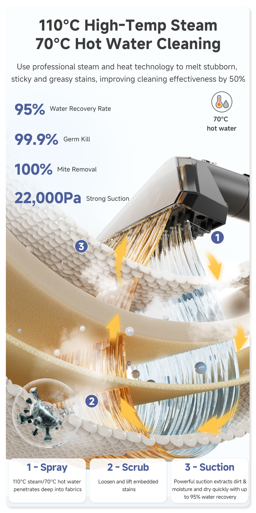 Simplus Wet&Dry Spot Vacuum Cleaner 110°C Steam & 70°C Hot Water 8 ...