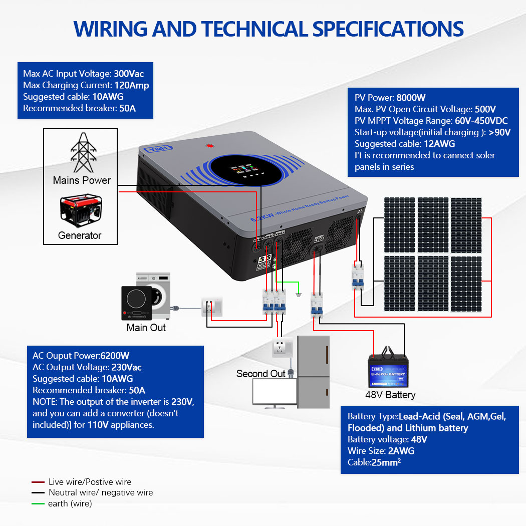 Y&H 4.2KW/6.2KW On/Off Grid Solar Hybrid Inverter DC24V/48V to AC220V ...