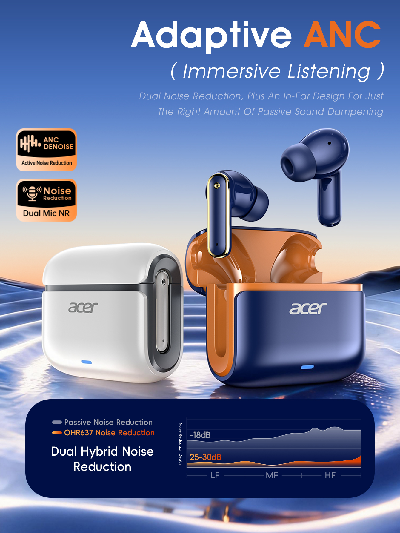 Acer OHR637 Wireless Bluetooth 5.4 Earbuds Waterproof ANC Active Noise ...