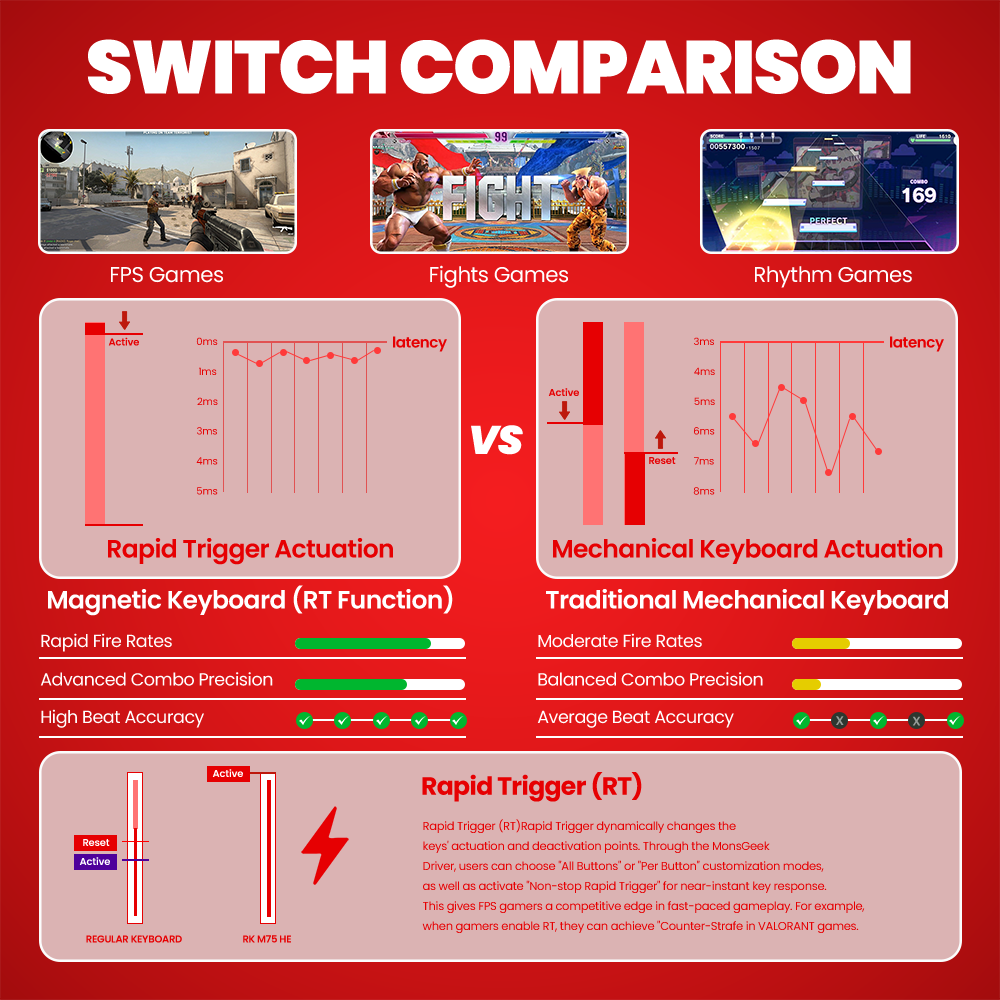RK Royal Kludge RKM75 HE 8000Hz 8K Ultra-Low Latency With Magnetic ...