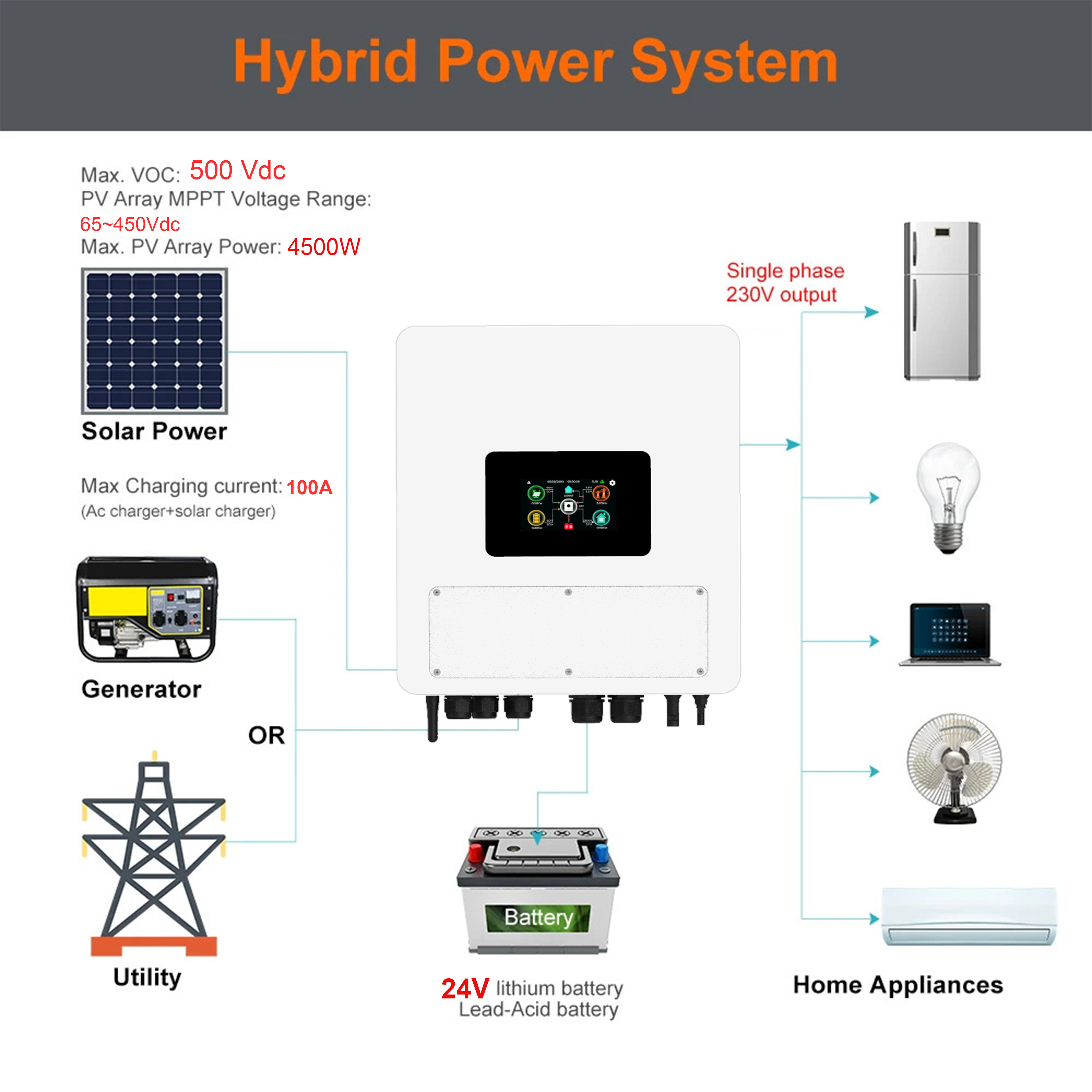 PowMr 3KW/6KW 24V/48V MPPT Solar Hybrid Inverter Pure Sine Wave 230VAC ...