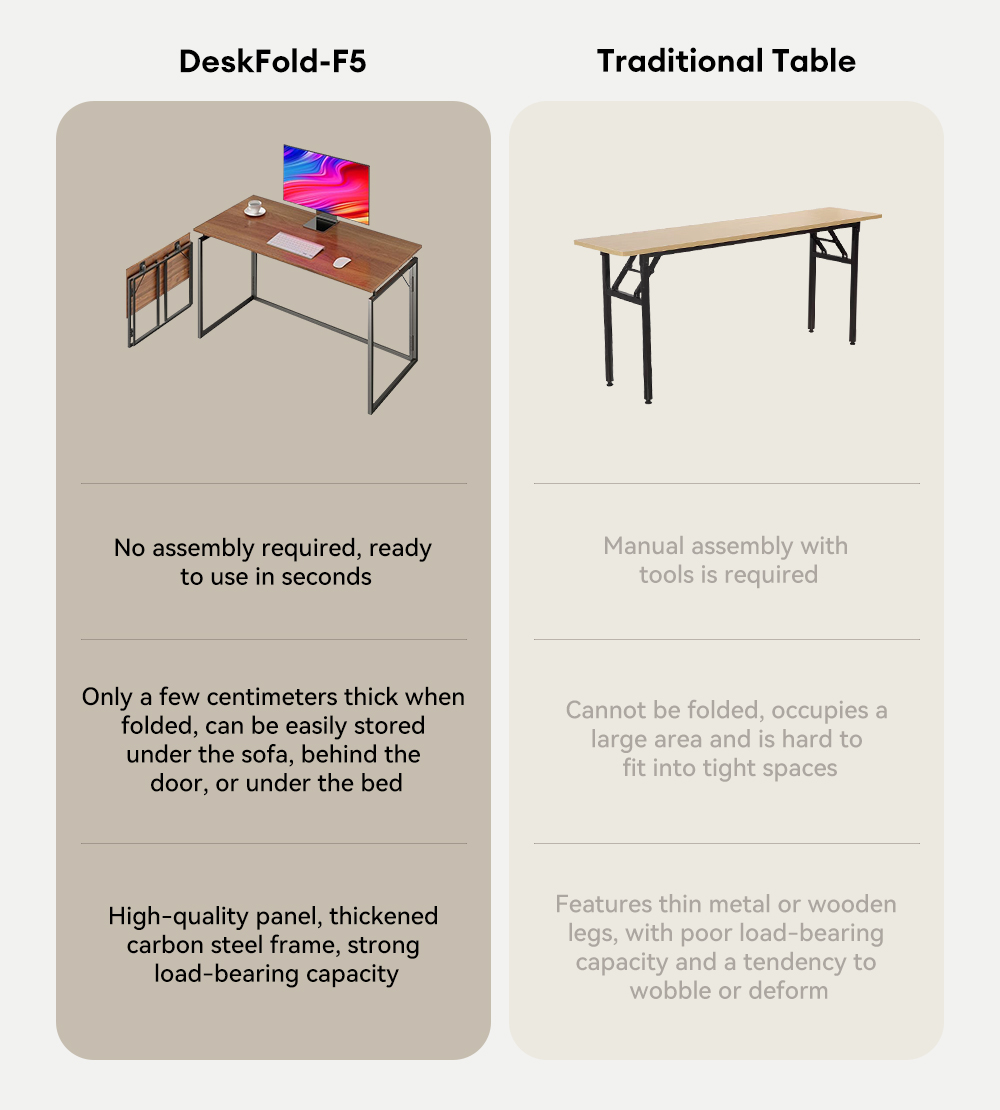 MUSSO F5 80cm Foldable Side Table No Assembly Space-Saving Home Leisure ...
