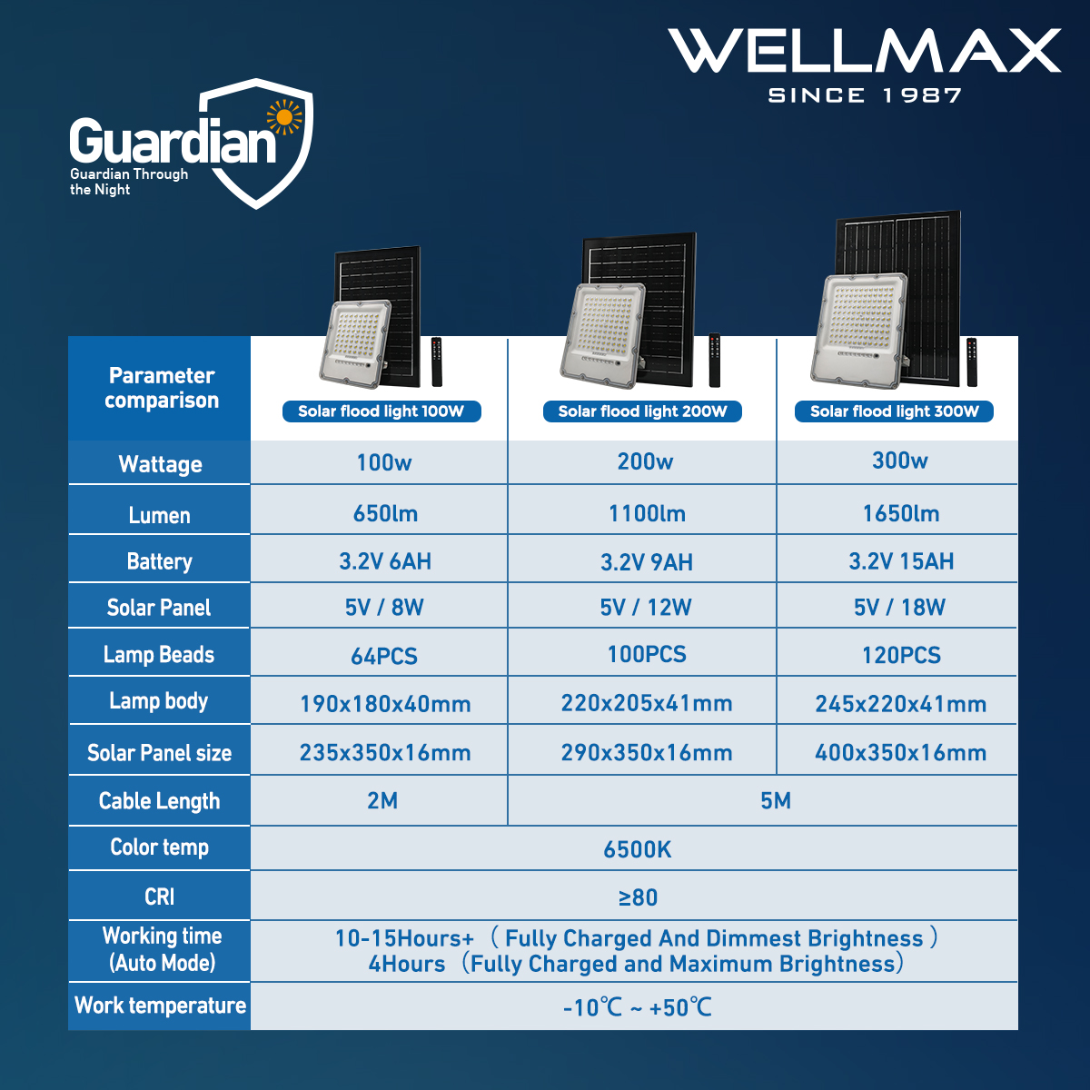 WELLMAX Solar Light Outdoor Flood Light With Solar Panel & Remote 6500K ...