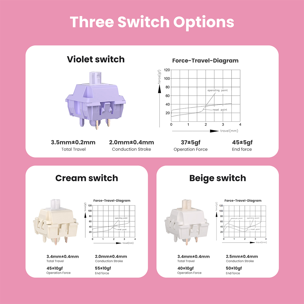 Royal Kludge RK R65 R75 N99 Pink Melody RGB Mechanical Keyboard With ...