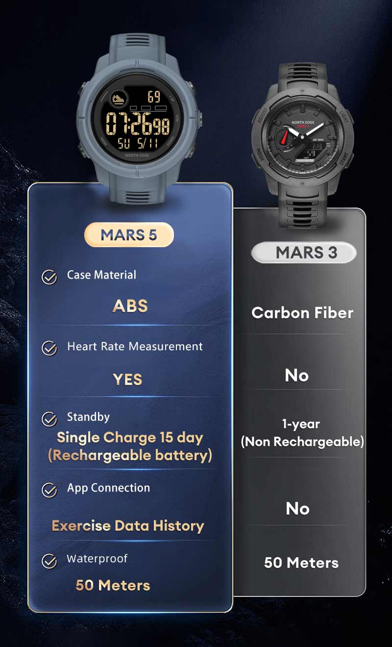 NORTH EDGE MARS 5 Men's Watch Original Outdoor Sports Watch Heart Rate ...
