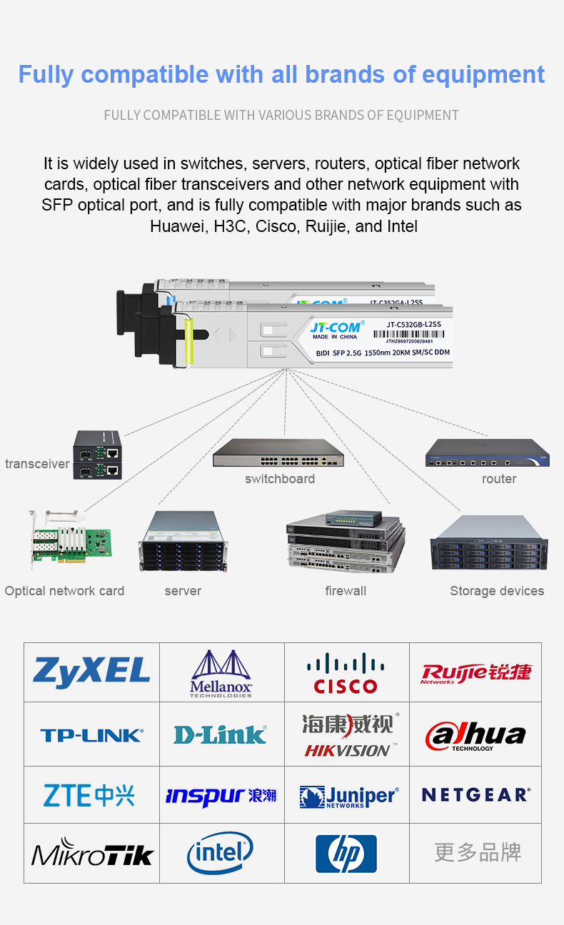 2.5G SC LC SFP Module simplex(dual) Single Mode 20KM 1310/1550nm Bidi ...