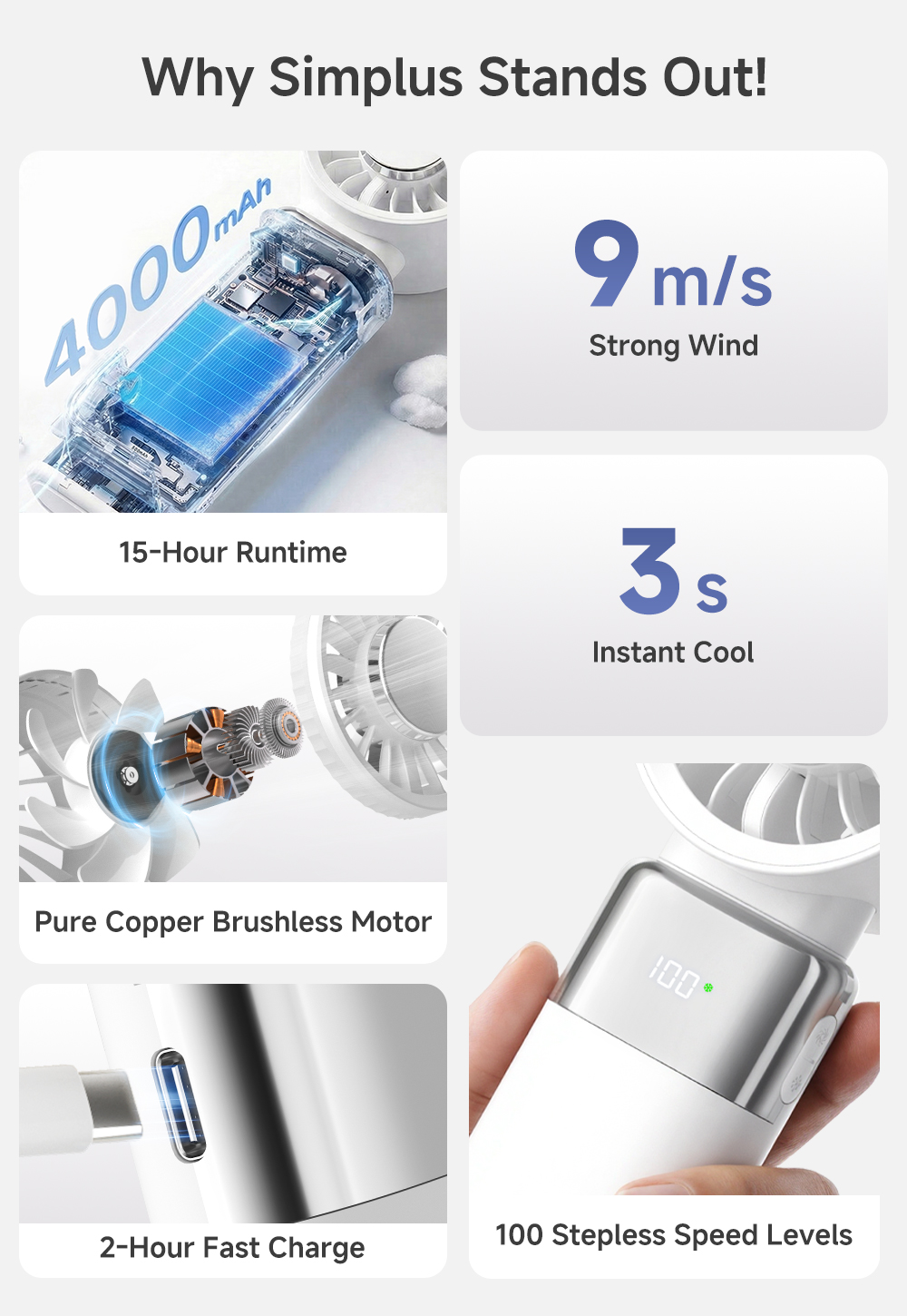 Simplus Mini Fan 100 Stepless Speeds FoldableTurbo-Focus Fan 4000mAh ...