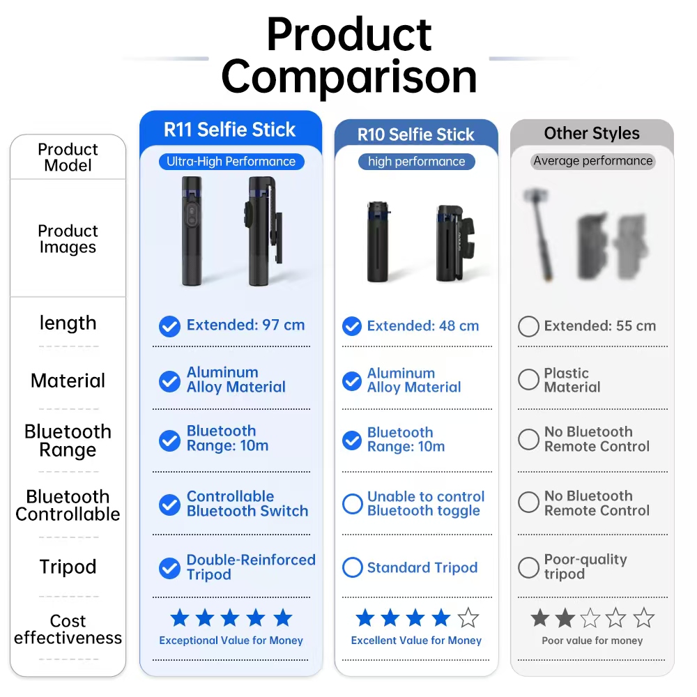 AVIDUS R11 Portable Selfie Stick Anti-Shake 80cm With Magnetic ...