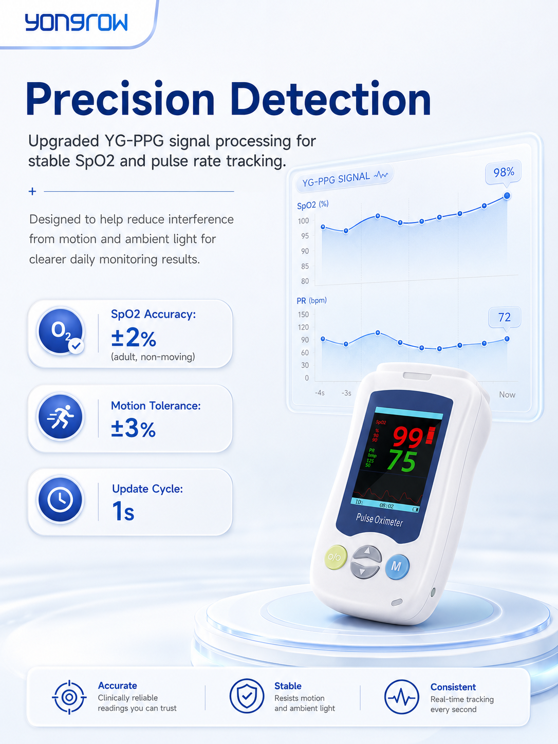 Yongrow Handheld Pulse Oximeter for Baby Newborn Adult Continuous SpO2 ...