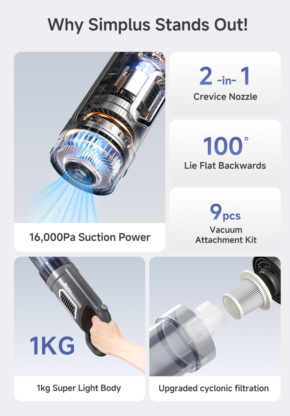 Simplus Vacuum Cleaner 18000Pa Strong Suction 1kg Lightweight Stick ...