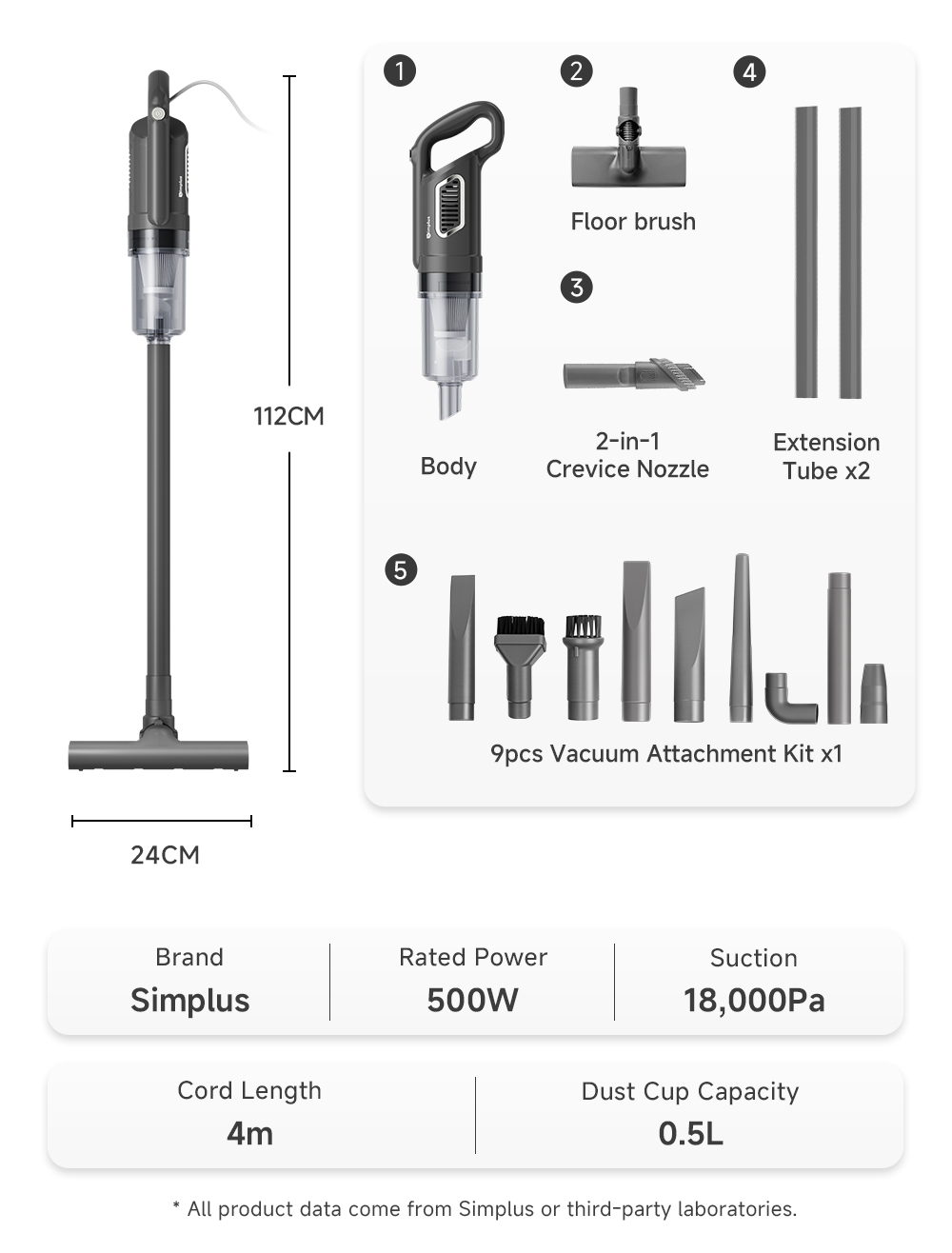 Simplus Vacuum Cleaner 18000Pa Strong Suction 1kg Lightweight Stick ...