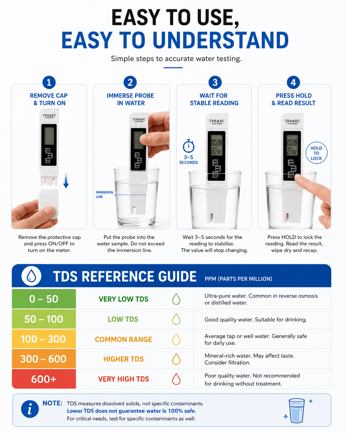 4 in 1 TDS EC Meter 2026 New Digital Water Quality Tester 0-9990 PPM ...