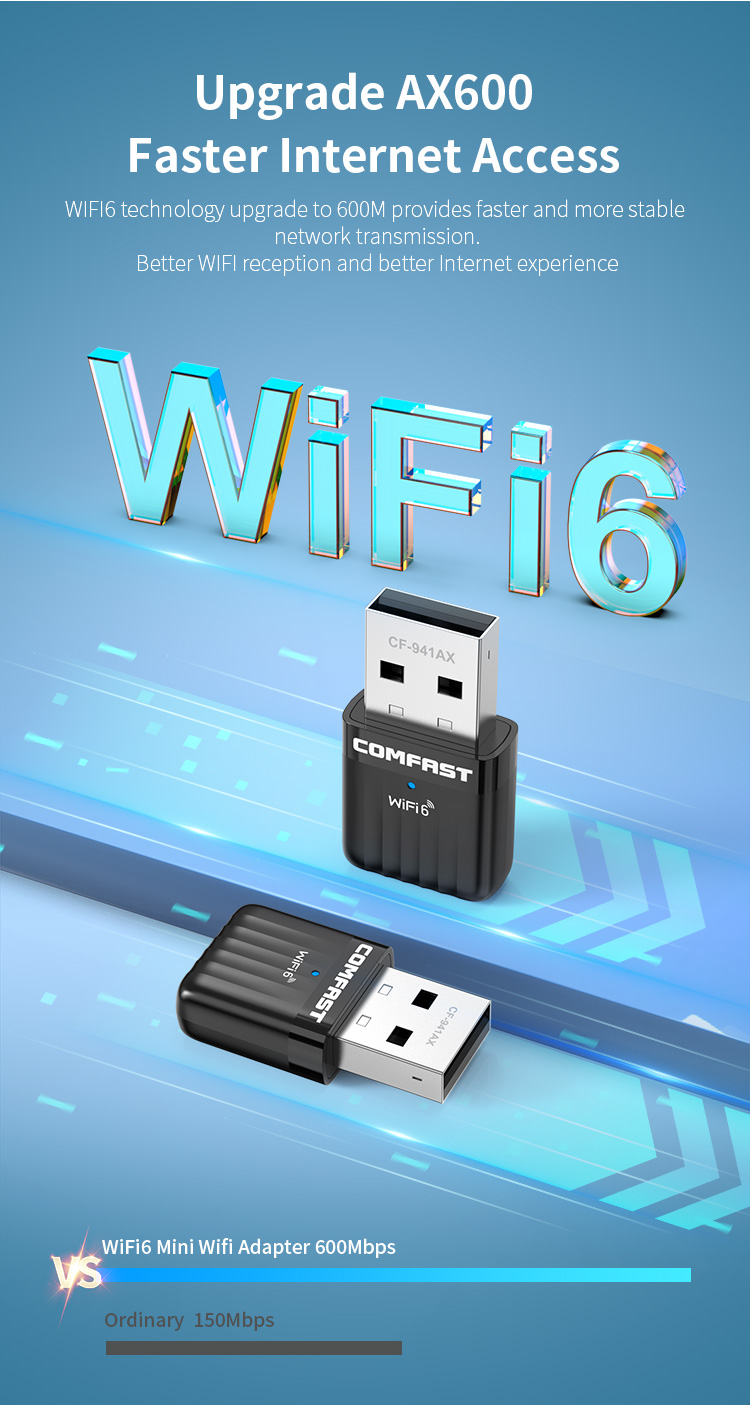 Comfast WiFi6 Wifi Dongle AX600 2.4G USB WiFi Adapter for PC Network ...
