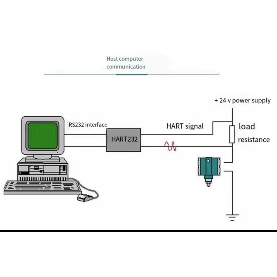 New Handheld Hart 475 Field Communicator Hart Communication Protocol ...