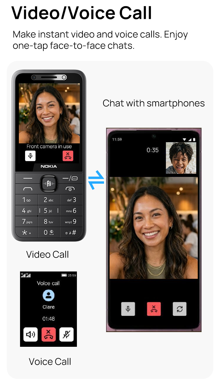 Nokia 215/215 4G 2024 Keypad Phone 2.8'' IPS Screen Bluetooth 5.0 Type ...