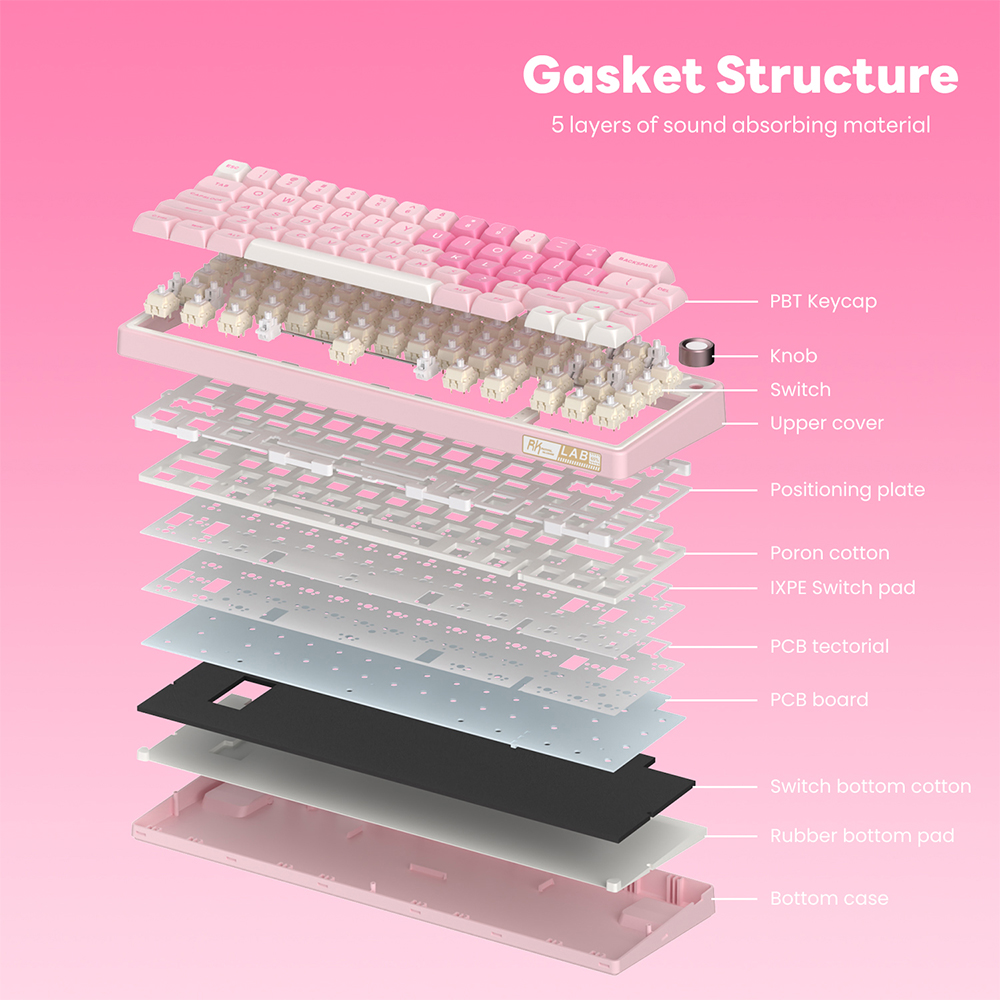 ROYAL KLUDGE RK R65 Pink Melody Gasket Wired Hot Swapple Mechanical ...