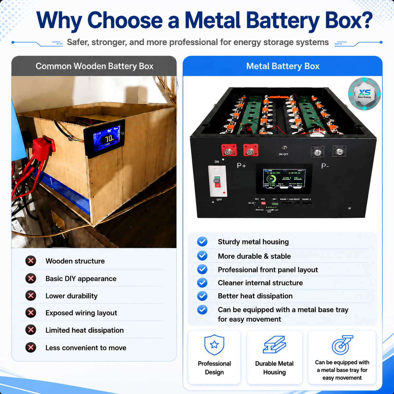 【Bestseller EU/Us, Ship PH】YIXIANG 16KWH Battery Box 48V 51.2V DIY BOX ...