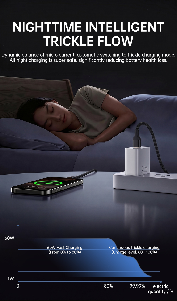 AVIDUS 3‑in‑1 Multi Charger Cable 100W Fast Charging universal ...