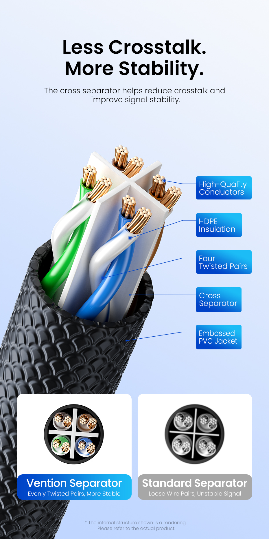 Vention Cat6 Ethernet Cable 10Gbps UTA Patch Cord for PC Laptop Router ...