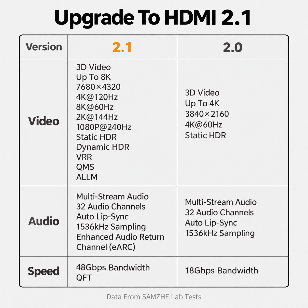 SAMZHE 8K HDMI 2.1 Cable 48Gbps 4K 120Hz 5mm Slim HDMI to HDMI Cable ...