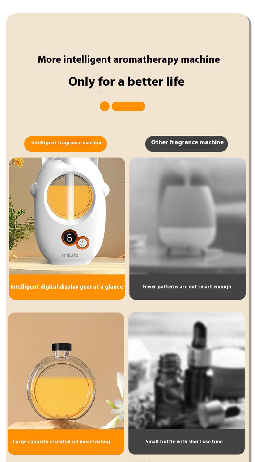 Milife Smart Aroma Diffuser, 50ml Essential Oil Capacity, 6 Modes, RGB ...