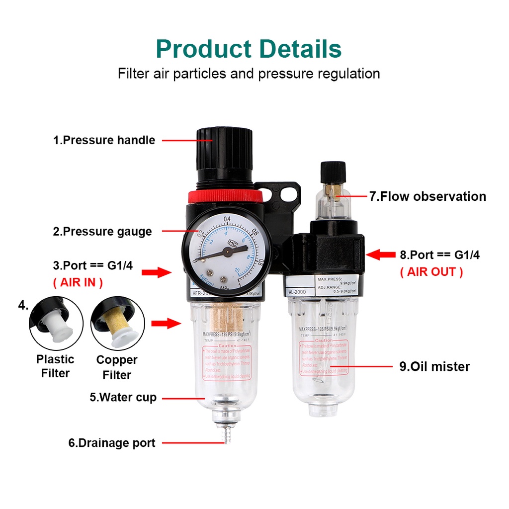 1/4 Inch Air Compressor Filter Regulator Combo – Water Oil Separator With Gauge