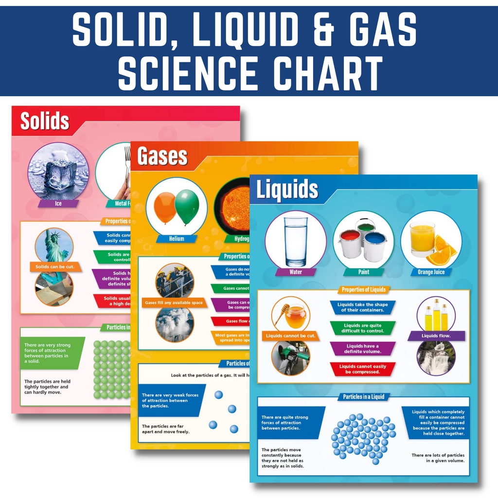 SOLIDS, LIQUIDS ANG GASES, Science Educational Laminated Wall Chart for ...