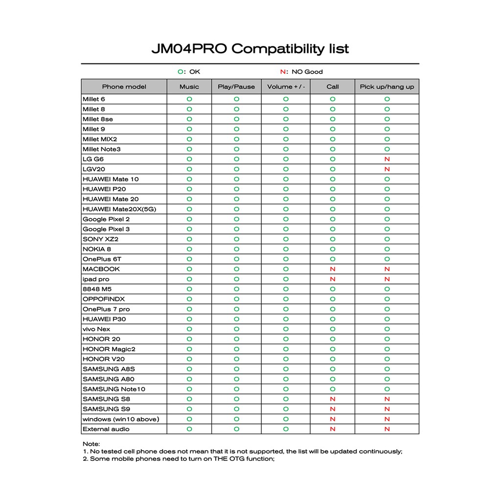 JCALLY JM04PRO Realtek ALC5686 DAC Digital Audio Adapter Decoding Line ...