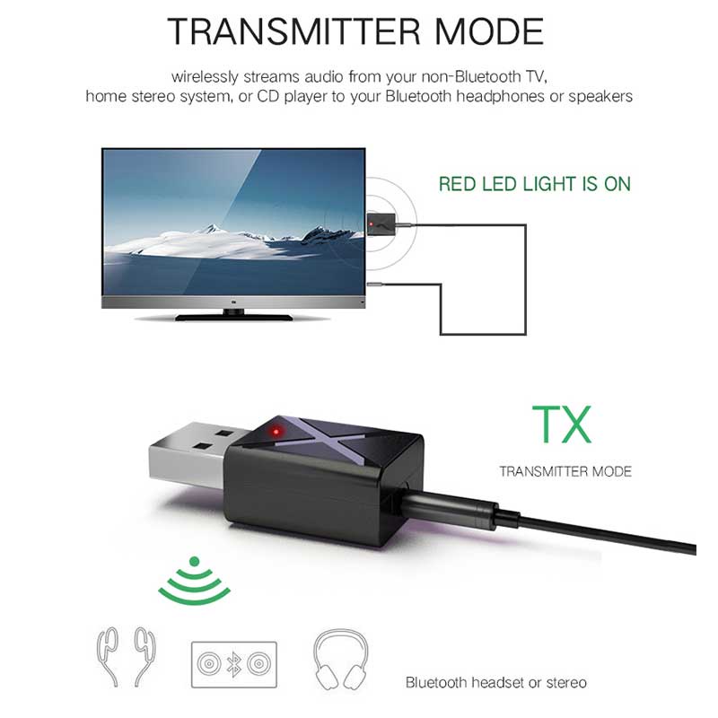 Bluetooth 5.0 Transmitter Receiver, 2-in-1 3.5mm Aux Audio Jack Adapter | For TV, plane, gym, car & home, low latency, stable connection, handsfree calls&Music