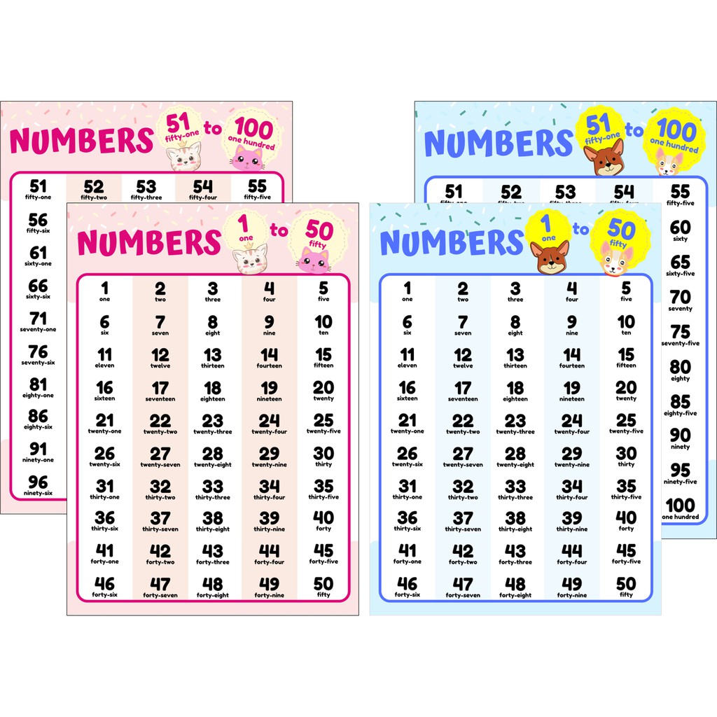 1-100 Number Word Chart/ Laminated Chart/ Educational Poster | Shopee ...