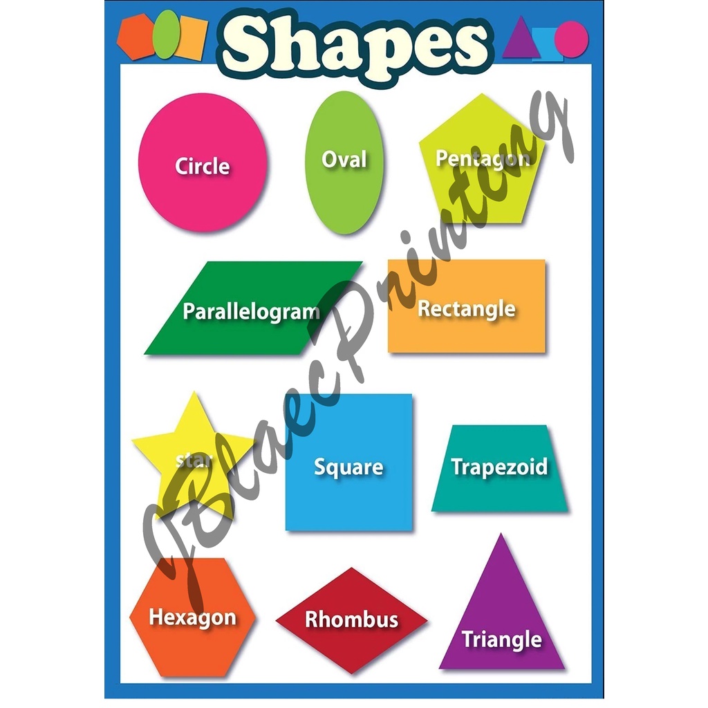 Laminated Educational Learning Chart | Shopee Philippines