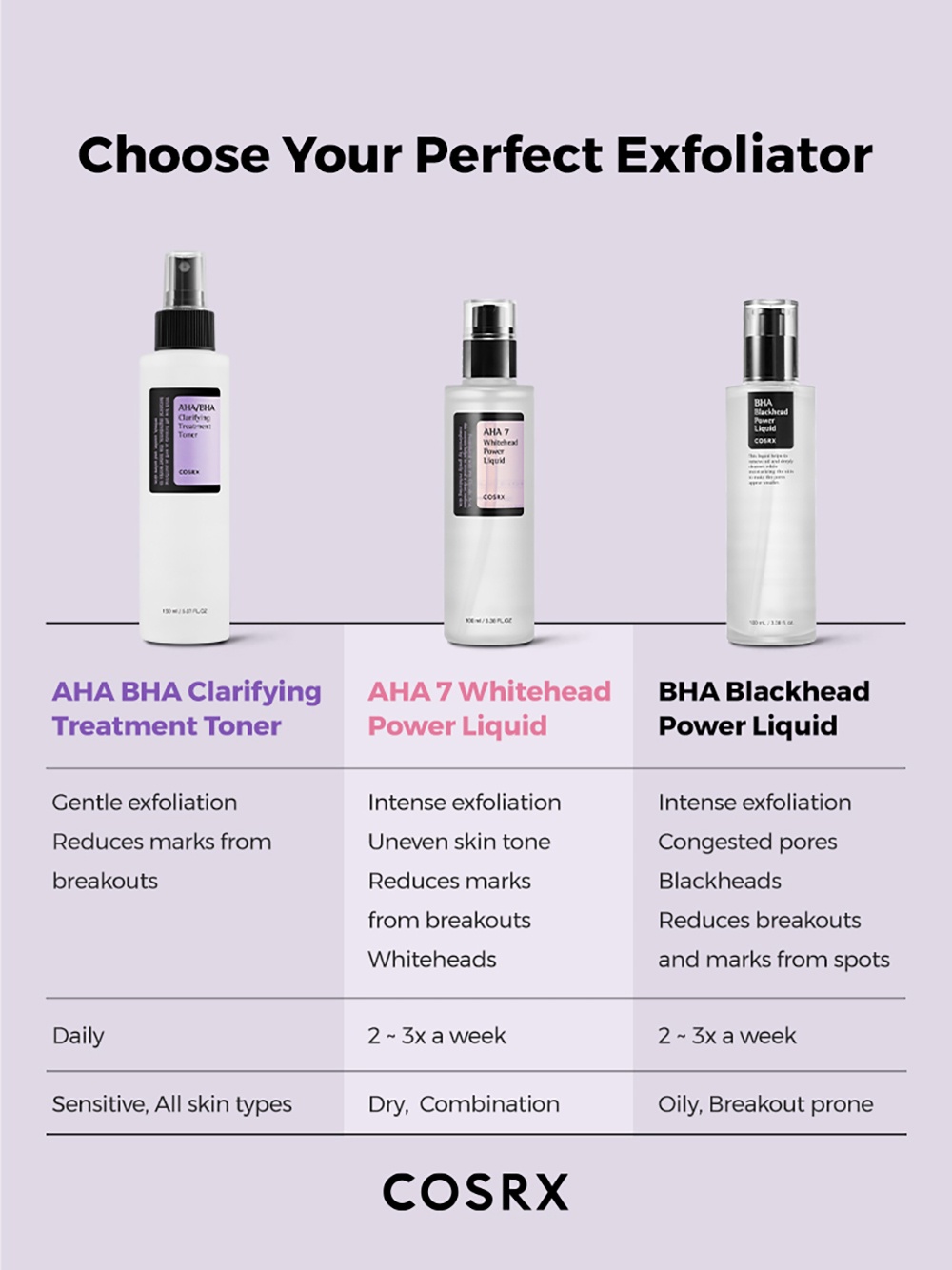 [COSRX OFFICIAL] AHA/BHA Clarifying Treatment Toner, AHA, BHA 0.1% ...